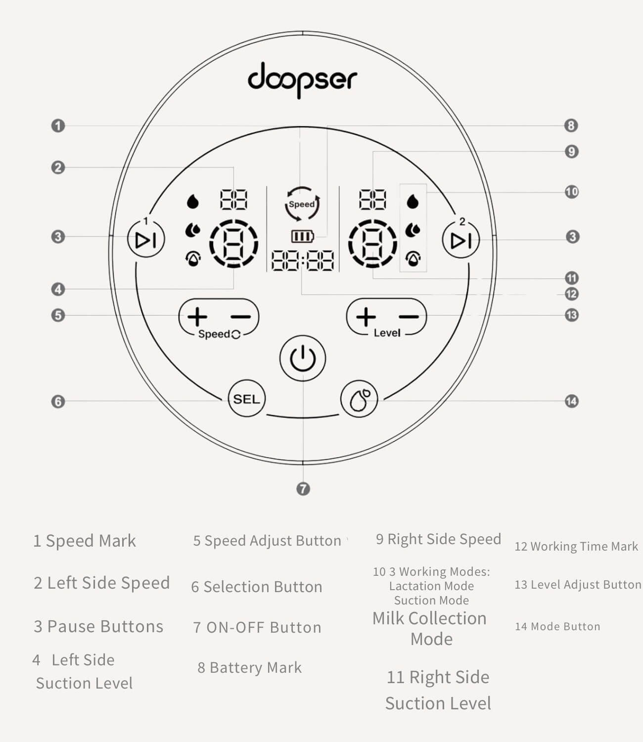 Doopser Dual Motors Electric Breast Pump